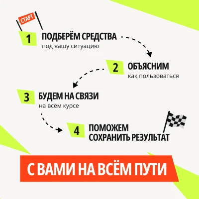 Лосьон для стимуляции роста волос Mr. Volos 15% - 1 флакон - фото 10